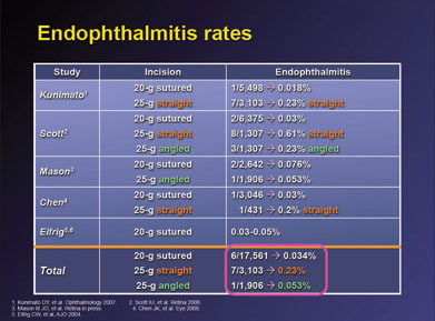 Retinal Physician | PentaVision